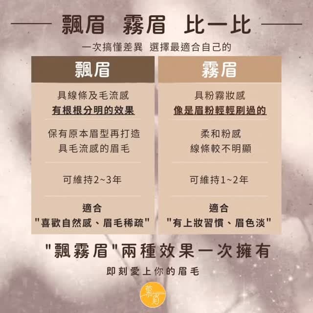 想要自然又好看的眉毛 不知道該如何選擇❓
那就來體驗我們的『#飄霧眉』

一次讓你擁有 “原生眉” 及 ”淡妝感” 兩種效果
客製設計飄霧眉，讓你五官立體，顏值升級❤️
即刻預約體驗🔗 https://lin.ee/kcYhTUV
​
#台南飄霧眉首選
#醫美麻醉護理師
#台南近仁德交流道